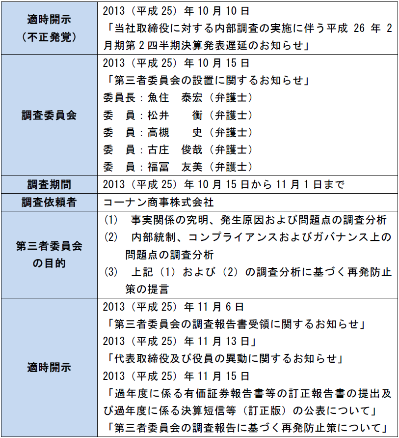 会計不正調査報告書を読む〕【第13回】コーナン商事株式会社