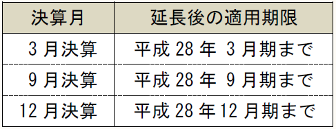 決算月 延長後の適用期限 3月決算 平成28年 3月期まで 9月決算 平成28年 9月期まで 12月決算 平成28年12月期まで