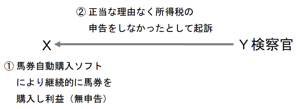 さっと読める！ 実務必須の 重要税務判例 【第28回】「外れ馬券事件」～最判平成27年3月10日（刑集69巻2号434頁）～ ｜pronet 
