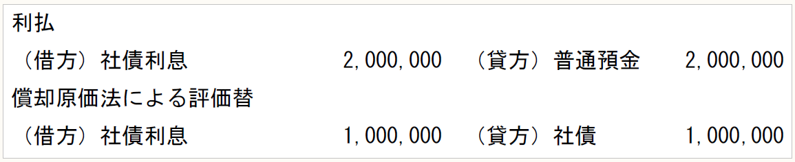 利払 （借方）社債利息　　　　　　　2,000,000　（貸方）普通預金　　2,000,000 償却原価法による評価替 （借方）社債利息　　　　　　　1,000,000　（貸方）社債　　　　1,000,000