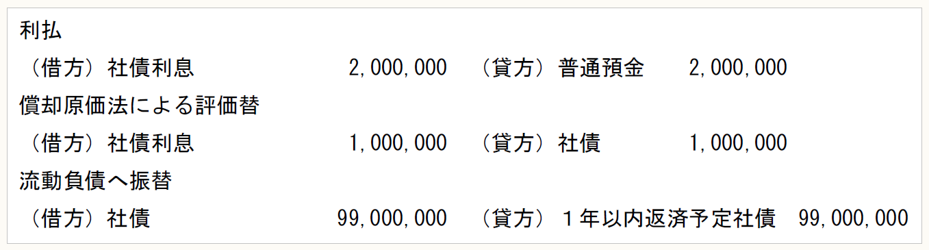 利払 （借方）社債利息　　　　　　　2,000,000　（貸方）普通預金　　2,000,000 償却原価法による評価替 （借方）社債利息　　　　　　　1,000,000　（貸方）社債　　　　1,000,000 流動負債へ振替 （借方）社債　　　　　　　　 99,000,000　（貸方）１年以内返済予定社債　99,000,000