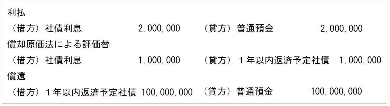 利払 （借方）社債利息　　　　　　2,000,000　　（貸方）普通預金　　　　 　2,000,000 償却原価法による評価替 （借方）社債利息　　　　　　1,000,000　　（貸方）１年以内返済予定社債　1,000,000 償還 （借方）１年以内返済予定社債 100,000,000　（貸方）普通預金　　　　100,000,000