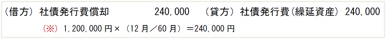 （借方）社債発行費償却　　　　 240,000　（貸方）社債発行費(繰延資産) 240,000 1,200,000円×（12月／60月）＝240,000円