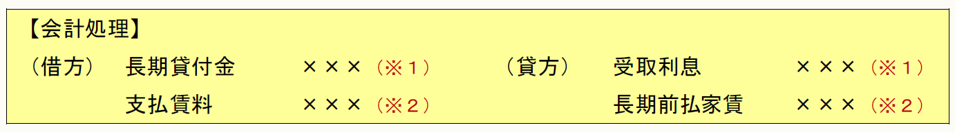 【会計処理】 （借方） 長期貸付金 支払賃料 ×××（※１） ×××（※２） （貸方） 受取利息 長期前払賃料 ×××（※１） ×××（※２）