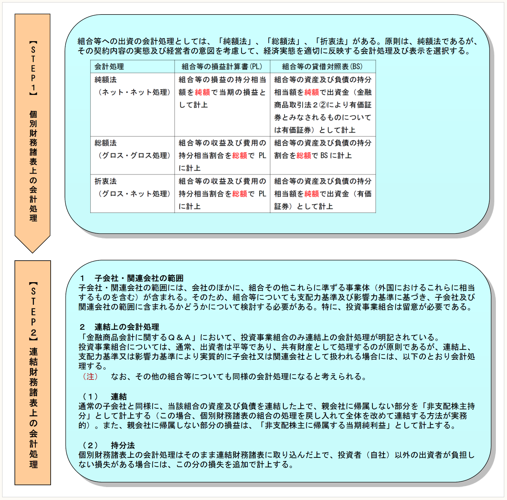 フロー・チャートを使って学ぶ会計実務 【第51回】「組合等への出資の会計処理」 西田 友洋 – ページ 3 – 税務・会計のWeb情報誌『プロフェッションジャーナル（Profession  Journal）』｜［PROnet｜プロネット］