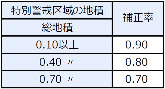 税理士が知っておきたい不動産鑑定評価の常識 【第16回】「鑑定