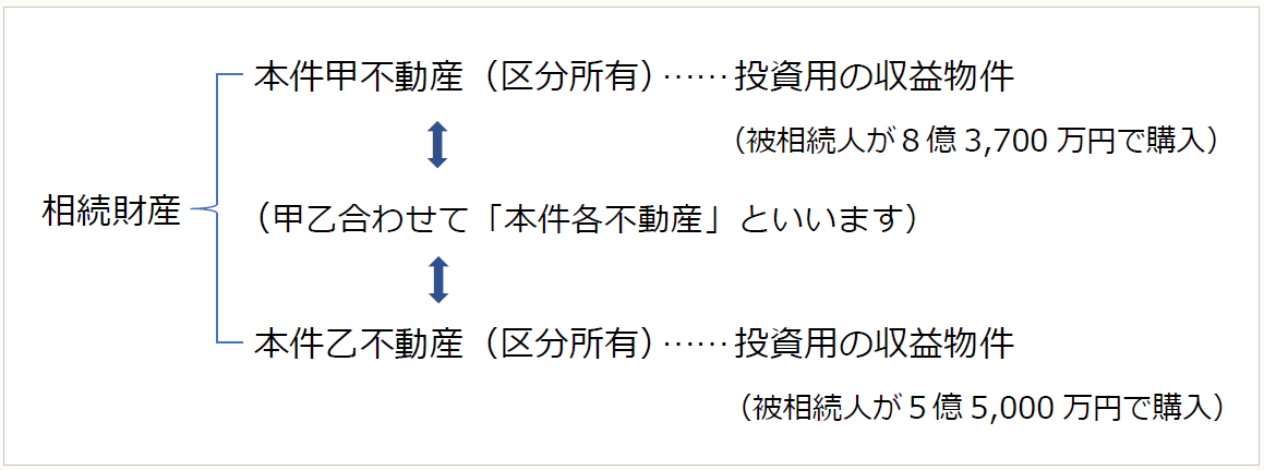 中古】 不動産鑑定をめぐる諸問題 訴訟・賃貸借・相続・税務争訟と