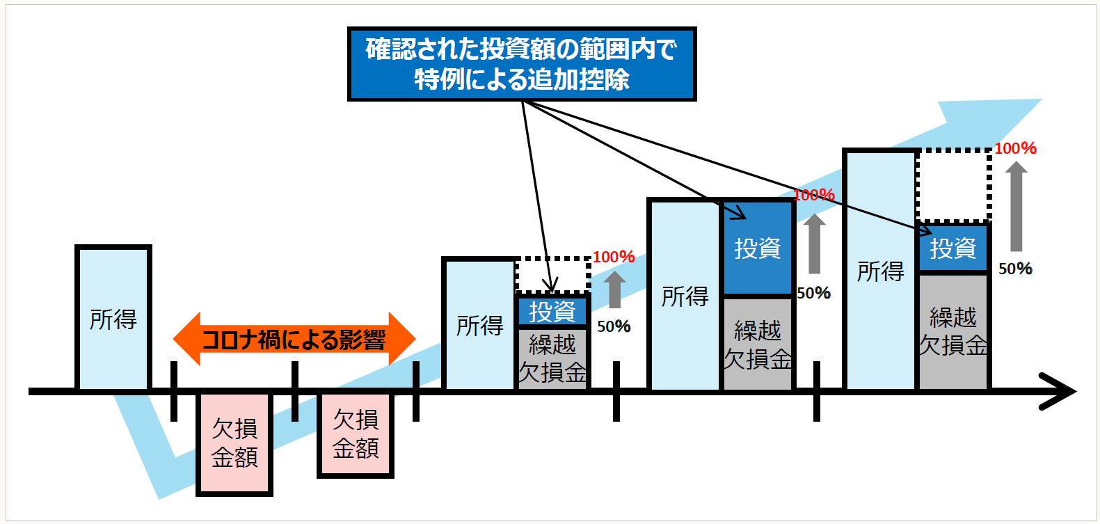 経済産業省ホームページ
