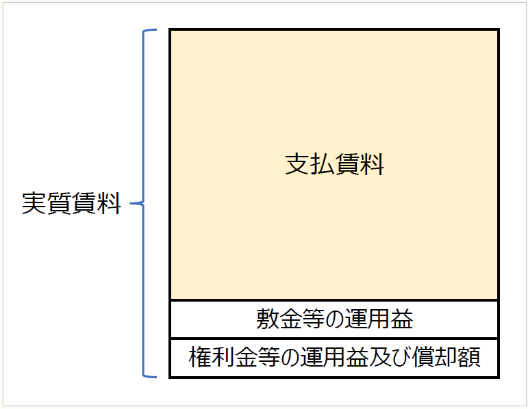 賃料評価の実務 賃料評価の実務 | 日本不動産研究所 賃料評価研究会 |本 | 通販