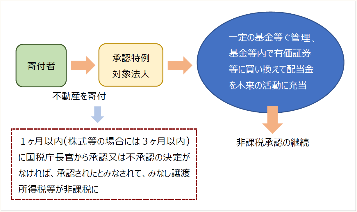 実務家のための資産税重要事例選集—相続税・贈与税・財産評価・譲渡所得・登録免許税・事業承継税制 Amazon.co.jp: 実務家のための資産税重要事例選集 4訂版: 相続税