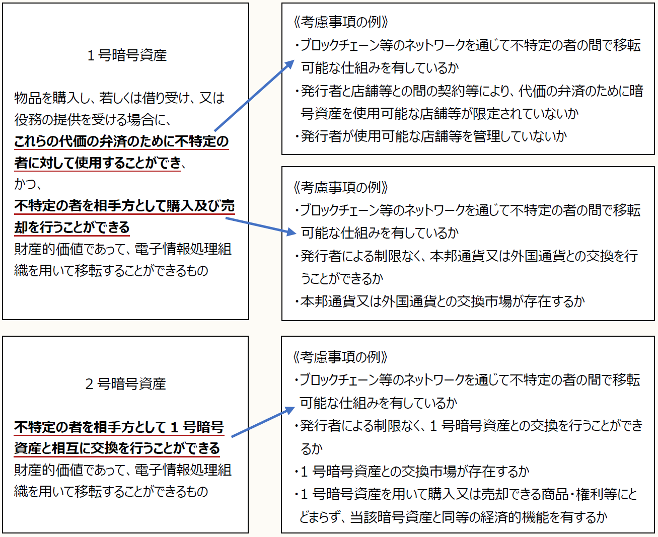 暗号資産（トークン）・NFTをめぐる税務 【第２回】 ｜PROnet