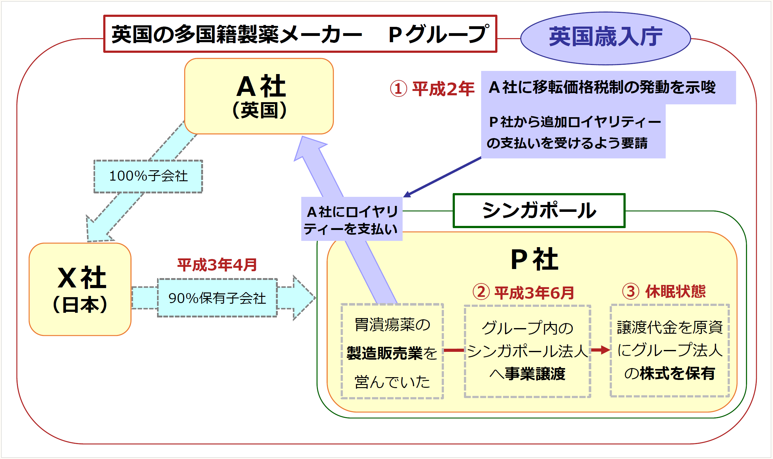 一角塾〉図解で読み解く国際租税判例 【第1回】「グラクソ事件