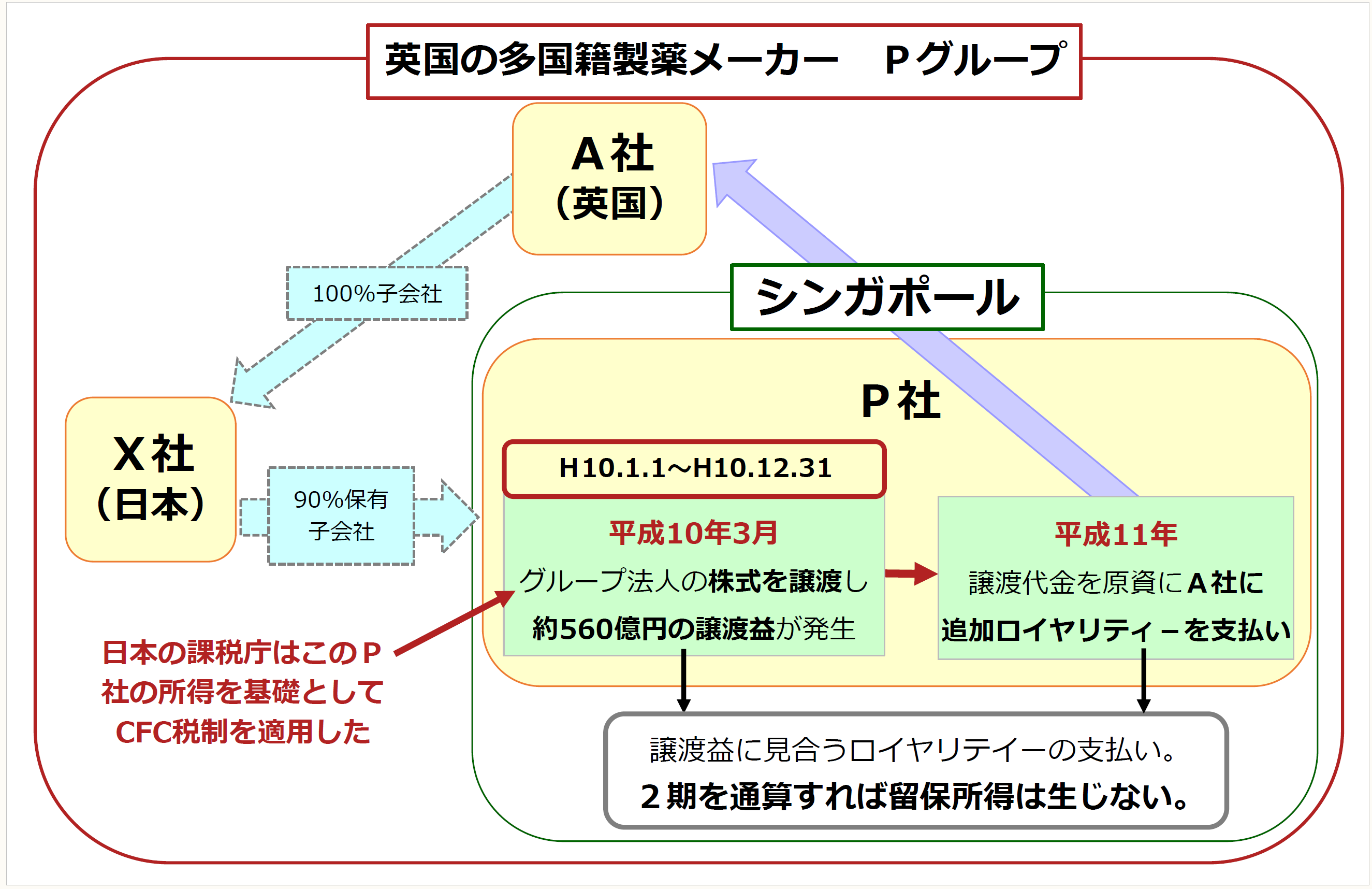 租税法の発展 国際課税の研究 租税法論集IV | 中里 実 |本 | 通販 | Amazon