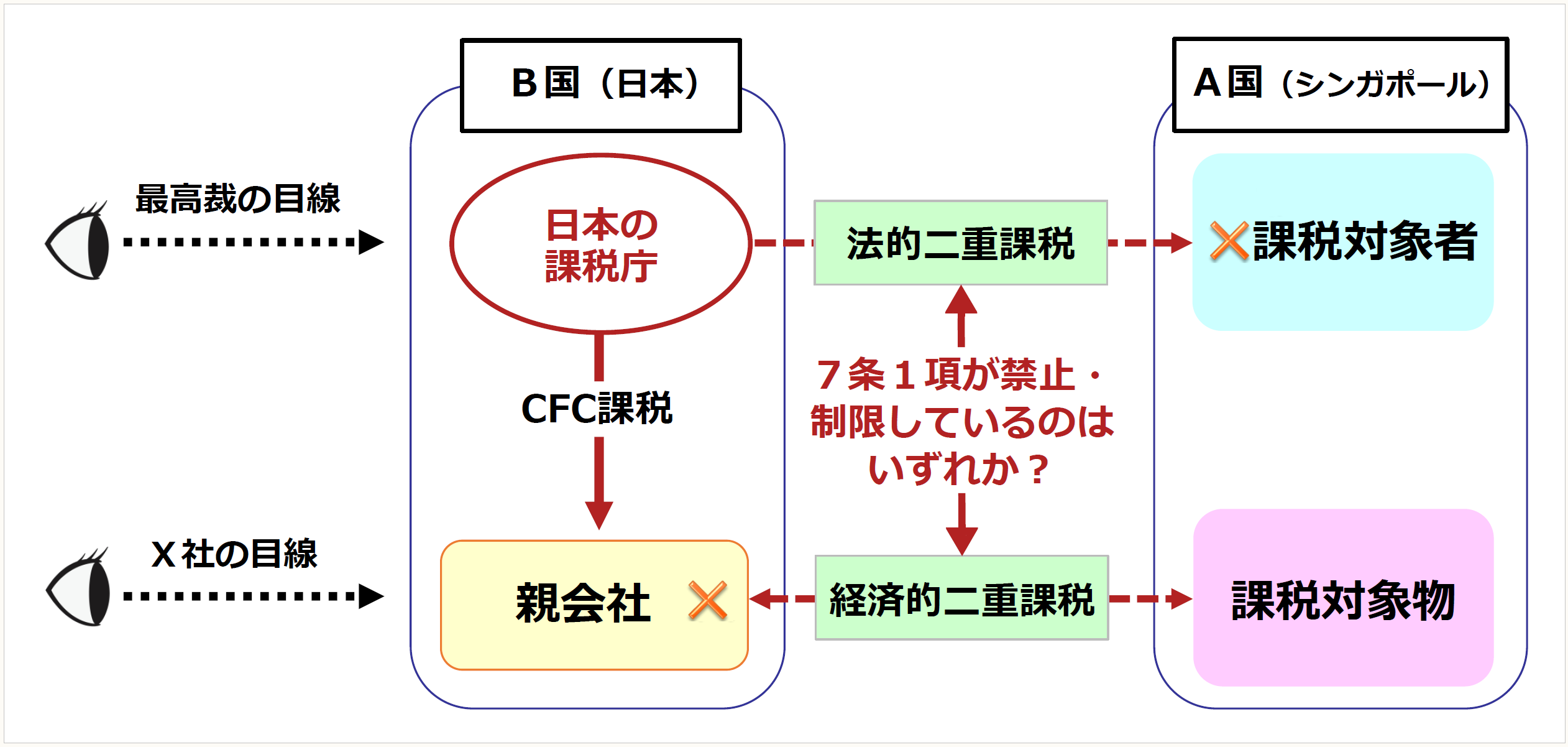租税の複合法的構成 村井正先生喜寿記念論文集/清文社/村井正先生喜寿記念論文集刊行委員会（単行本） 書籍一覧 | 書籍EC | 清文社