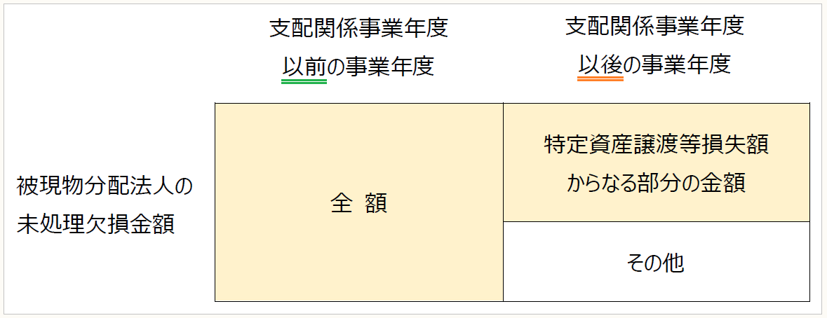 基礎から身につく組織再編税制 【第46回】「適格現物分配があっ
