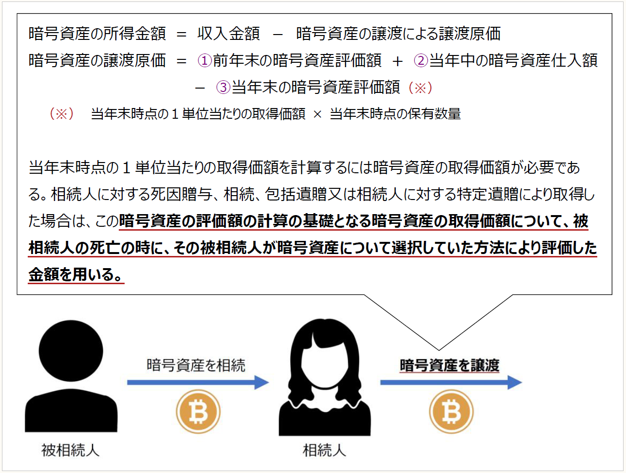 暗号資産（トークン）・NFTをめぐる税務 【第８回】 ｜PROnet