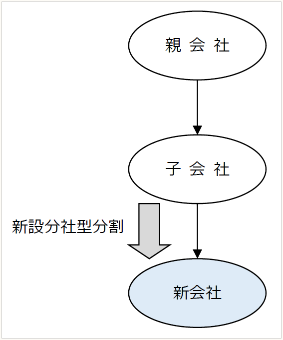 徹底分析〉租税回避事案の最新傾向 【第5回】「玉突き型の組織