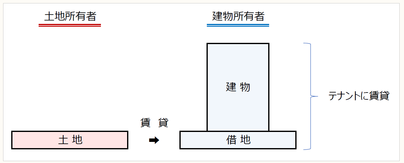 【中古】 不動産鑑定をめぐる諸問題 訴訟・賃貸借・相続・税務争訟と不動産鑑定/判例タイムズ社/日本不動産鑑定協会 不動産鑑定をめぐる諸問題─訴訟・賃貸借・相続・税務争訟と