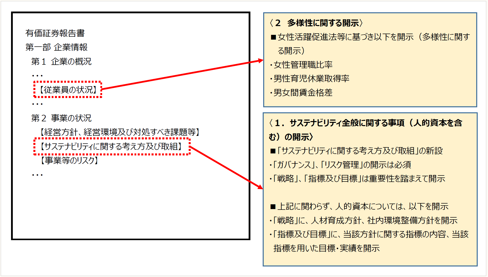 協会員は 有価証券の売買その他の取引等を行う顧客について 所定の事項を記載した 顧客カード を備え付けなければならない 安い