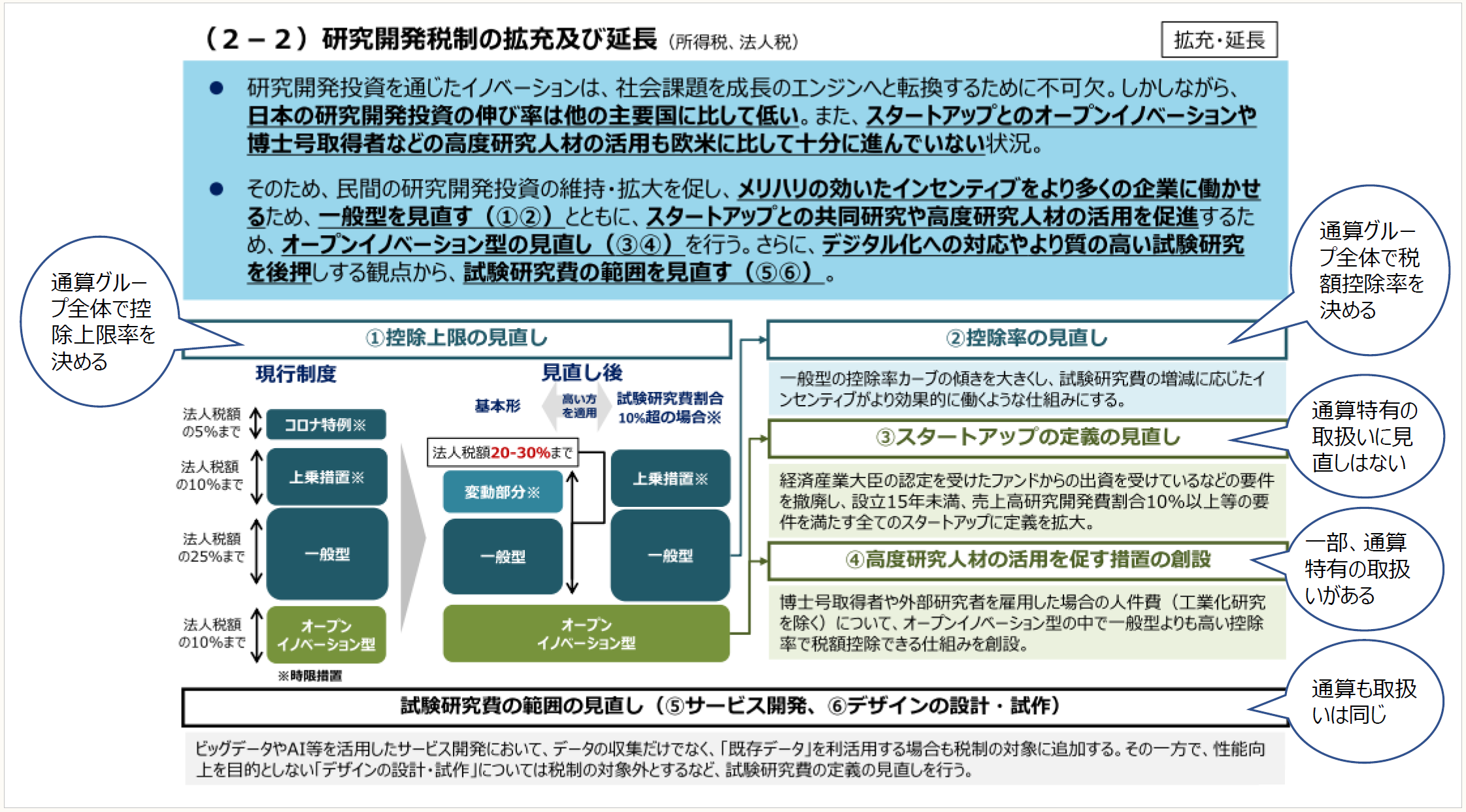 ケーススタディでわかる グループ通算制度のM&A税務・組織再編税制・精算課税 ケーススタディでわかる グループ通算制度のM＆A税務・組織