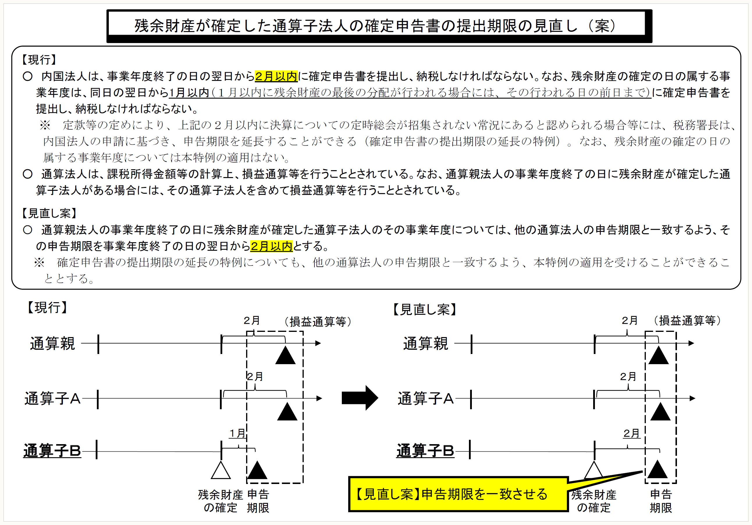 令和5年度税制改正における『グループ通算制度』改正事項の解説