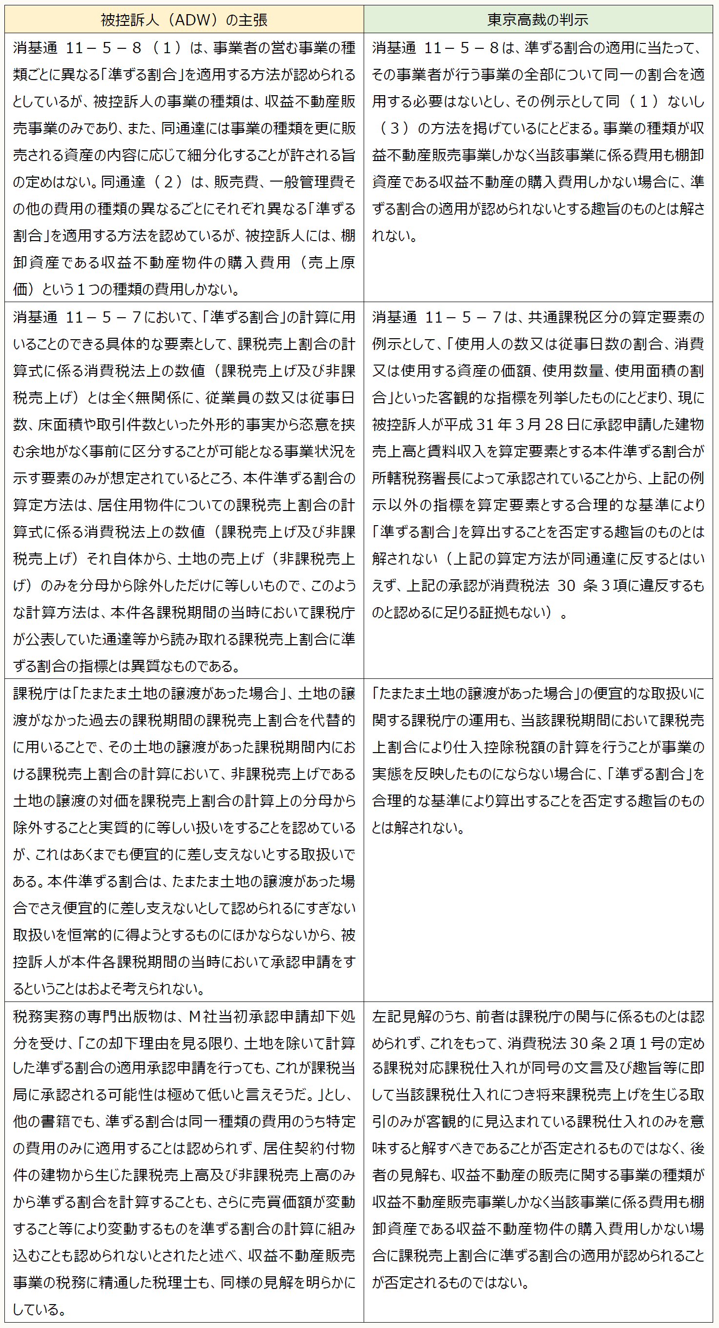 判例評釈〉ムゲン・ADW事件が残したもの～最高裁の判示は、納税者の