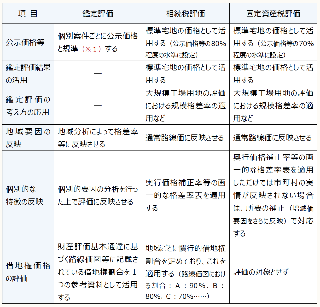 【中古】 不動産鑑定をめぐる諸問題 訴訟・賃貸借・相続・税務争訟と不動産鑑定/判例タイムズ社/日本不動産鑑定協会 不動産鑑定をめぐる諸問題─訴訟・賃貸借・相続・税務争訟と