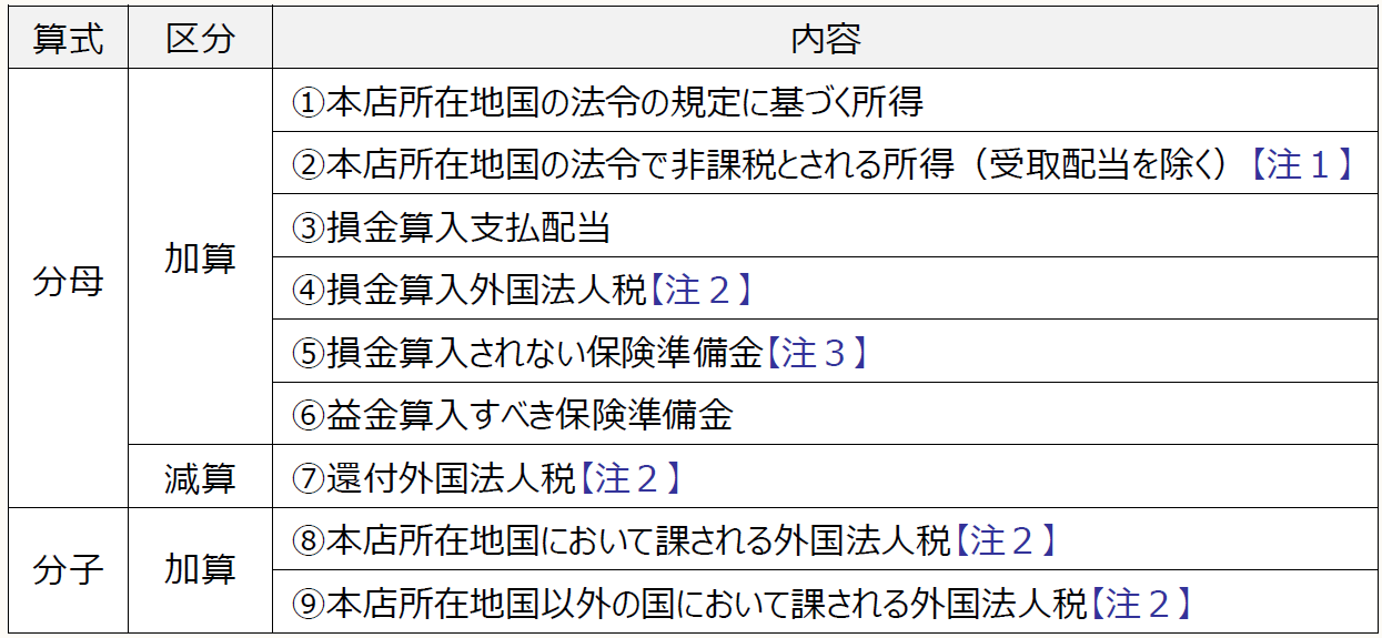 Q&A個人をめぐる国際課税 逆輸入 Amazon.co.jp: Q&A個人をめぐる国際課税 本 雅史: 野口