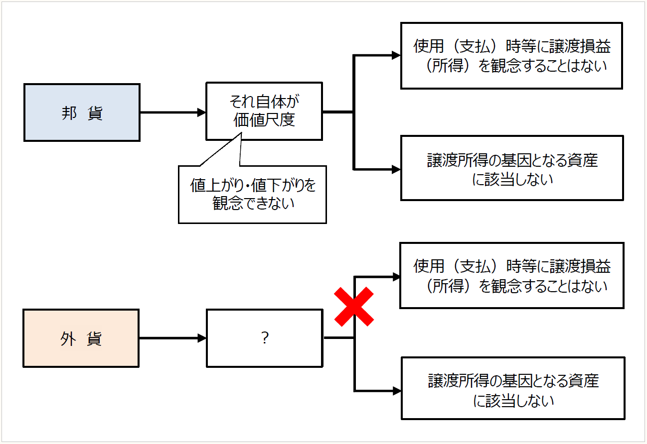 暗号資産（トークン）・NFTをめぐる税務 【第28回】 ｜PROnet