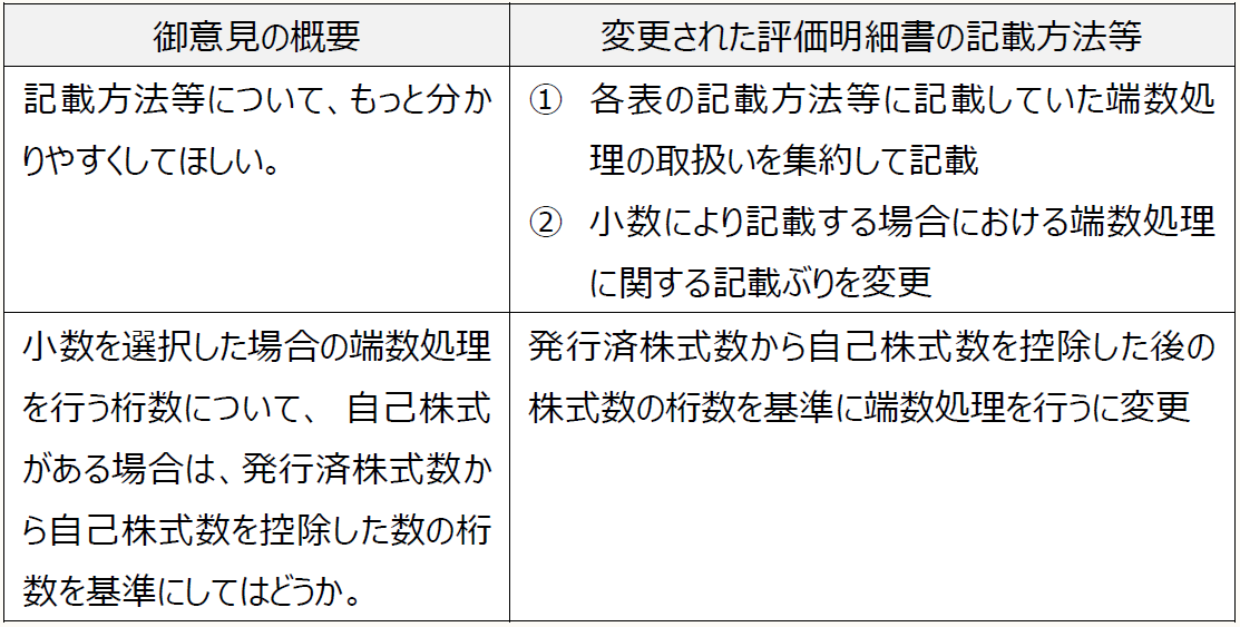 論点詳解係争事案における株式価値評価 日米の株式買取請求事件等のトレンドと考え方 Amazon.co.jp: 論点詳解 係争事案における株式価値評価〈第2版