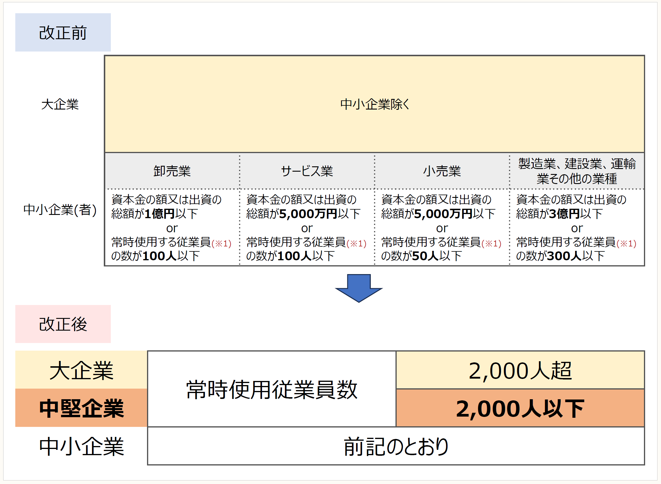 現代税制改革史 : 終戦からバブル崩壊まで 現代税制改革史―終戦からバブル崩壊まで | 石 弘光 |本 | 通販