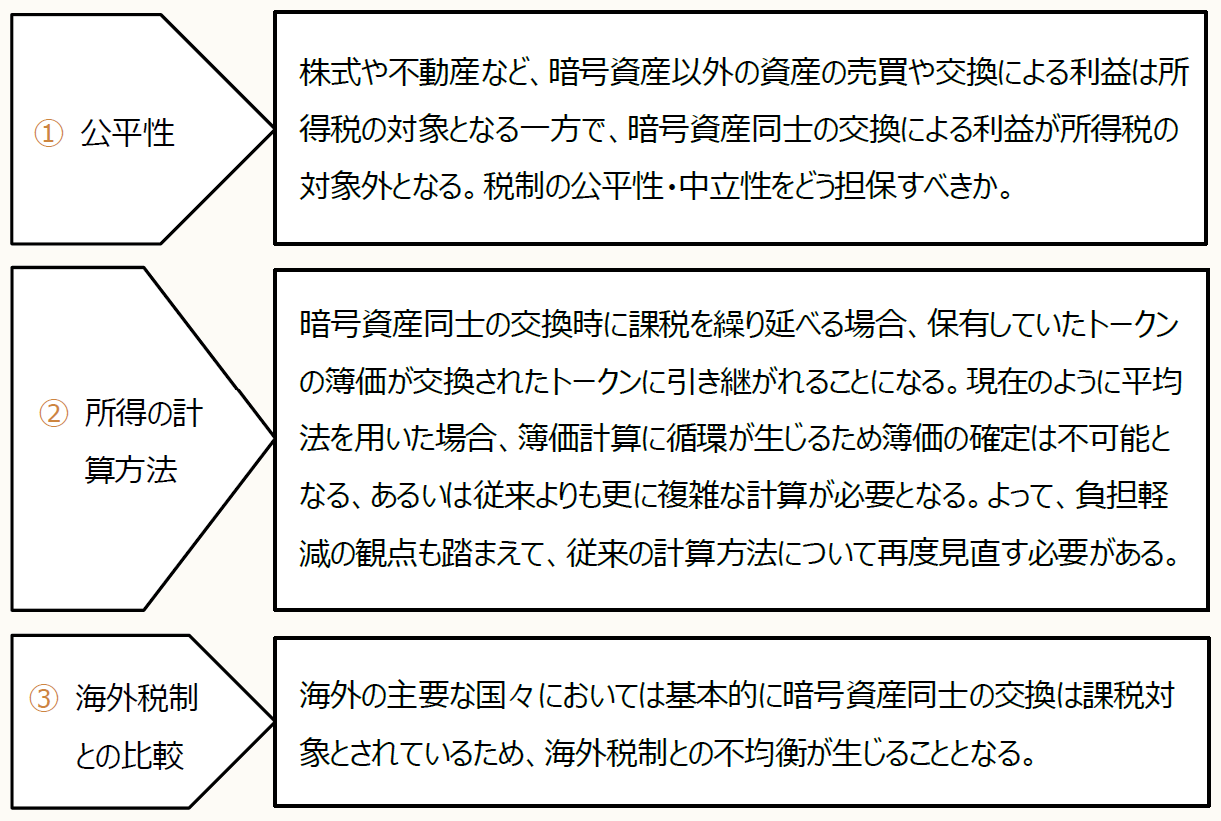 暗号資産（トークン）・NFTをめぐる税務 【第35回】 ｜PROnet