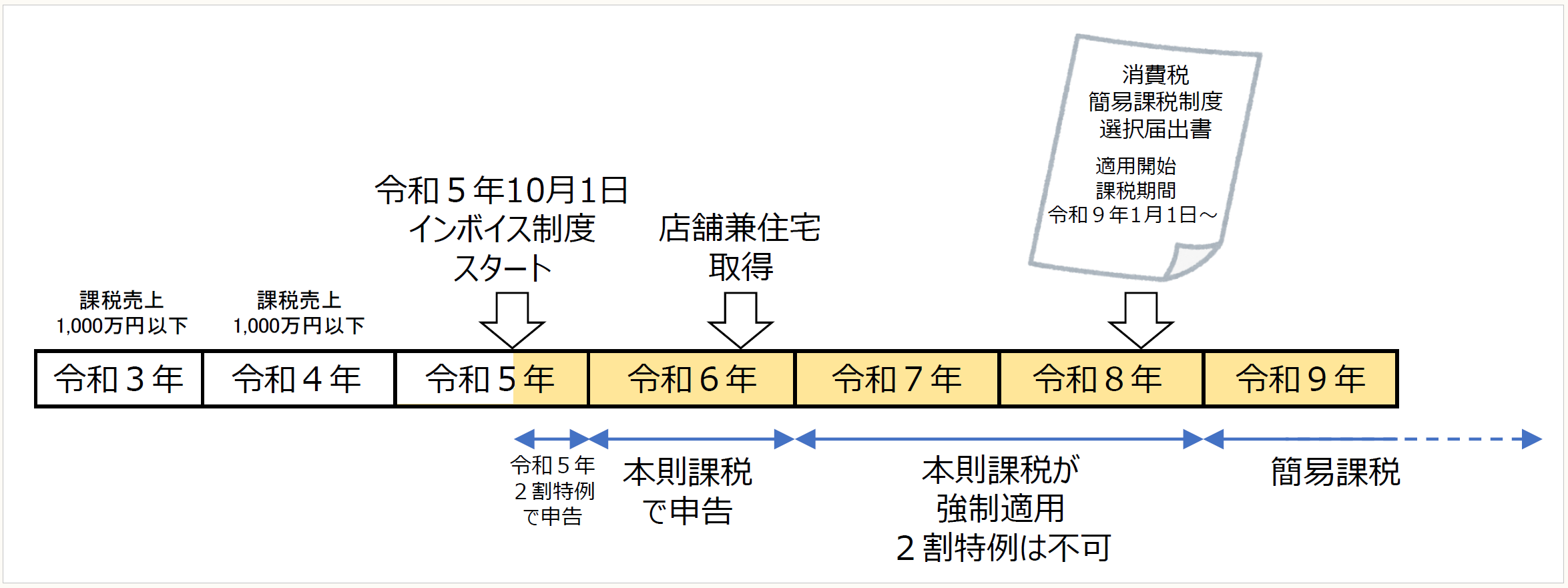 疑問点を紐解く〕インボイス制度Q＆A 【第35回】「令和5年分