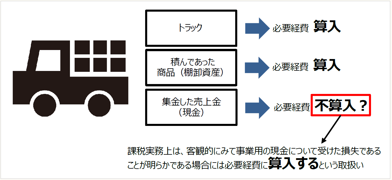 暗号資産（トークン）・NFTをめぐる税務 【第39回】 ｜PROnet