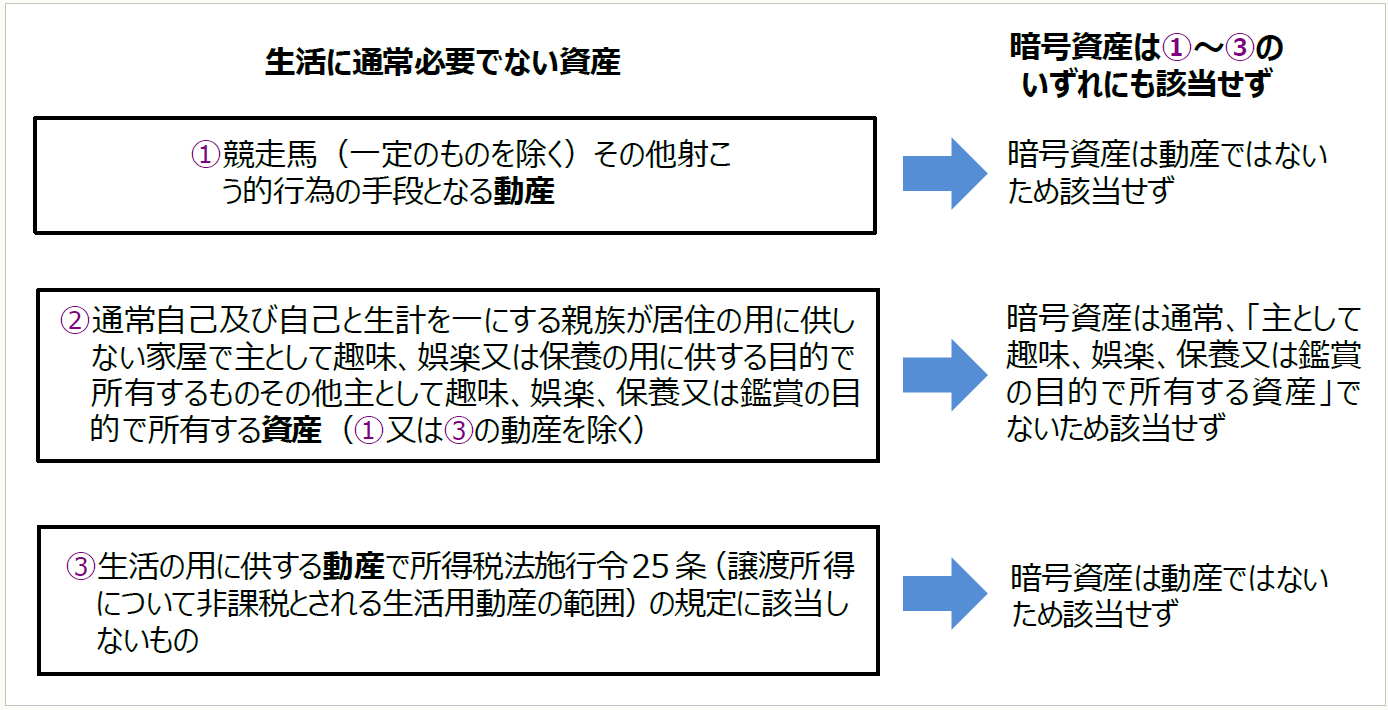 暗号資産（トークン）・NFTをめぐる税務 【第41回】 ｜PROnet