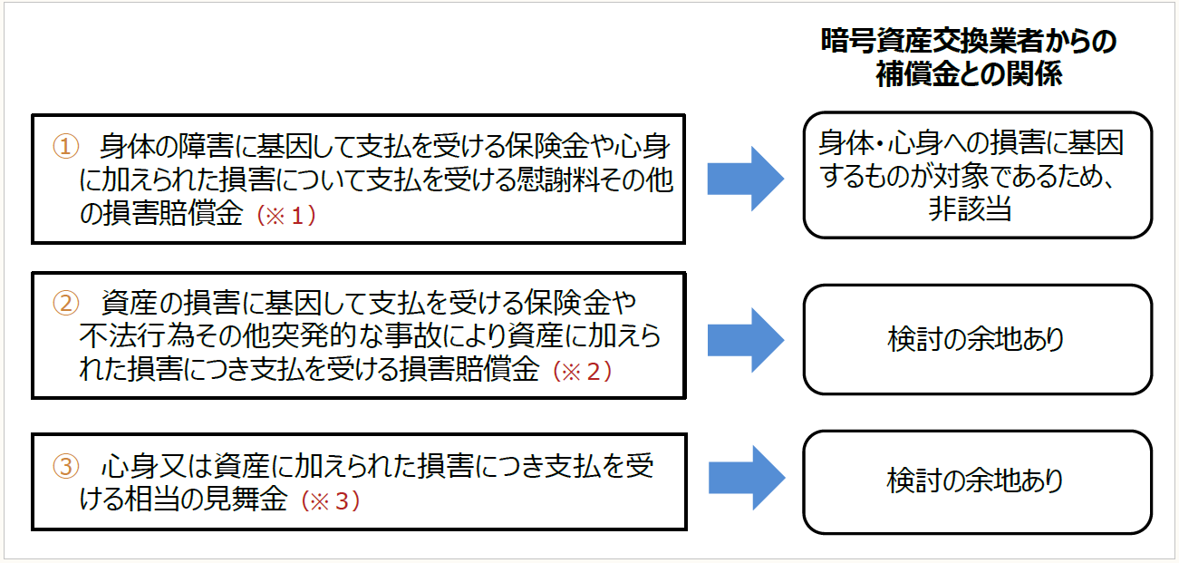 暗号資産（トークン）・NFTをめぐる税務 【第43回】 ｜PROnet