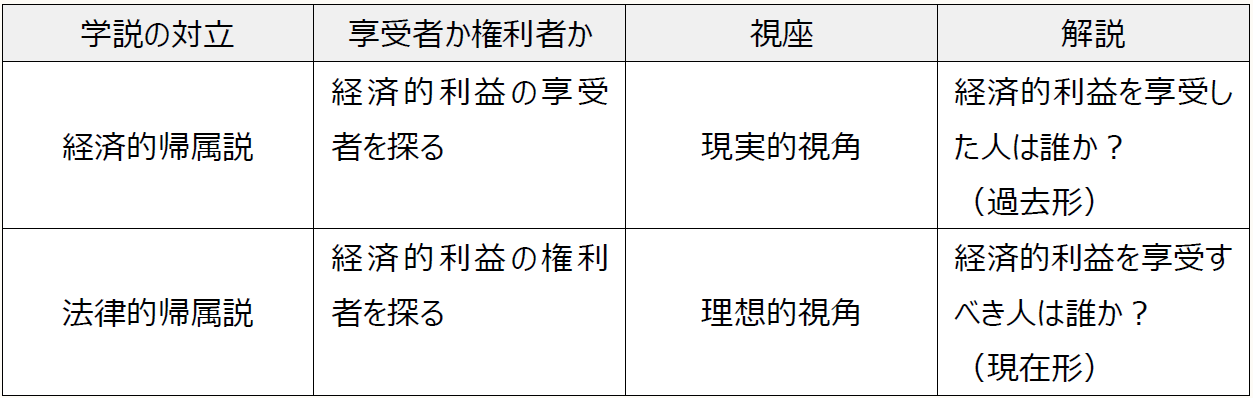 酒井克彦の〈深読み◇租税法〉 【第132回】「消費税法上の実質行為者