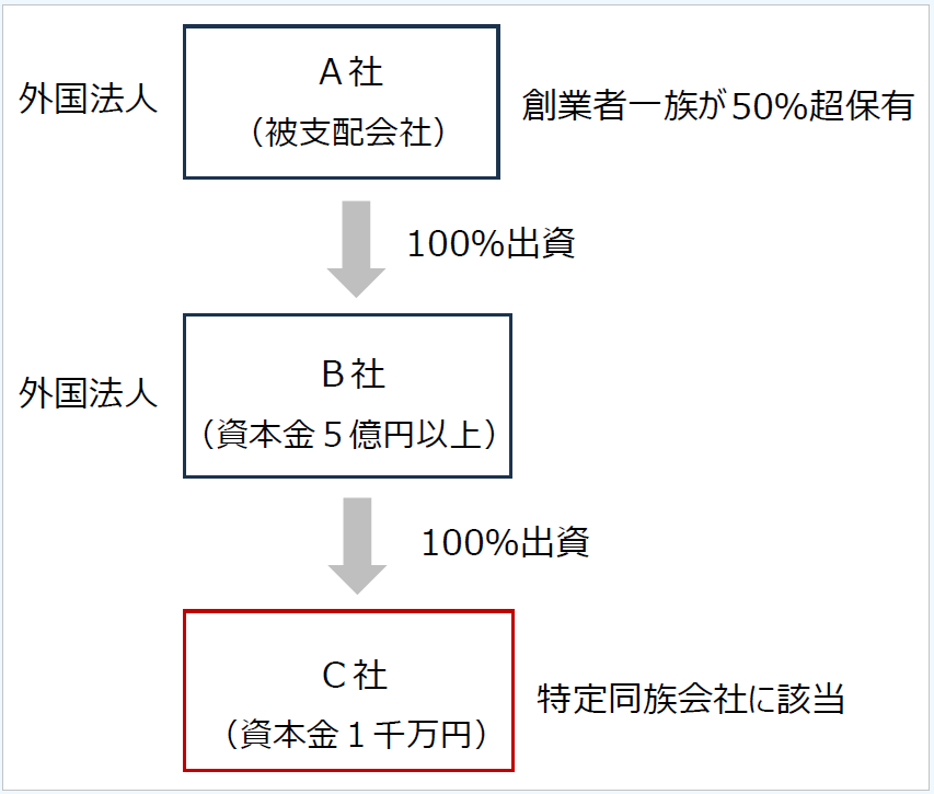 税理士損害賠償請求」頻出事例に見る原因・予防策のポイント