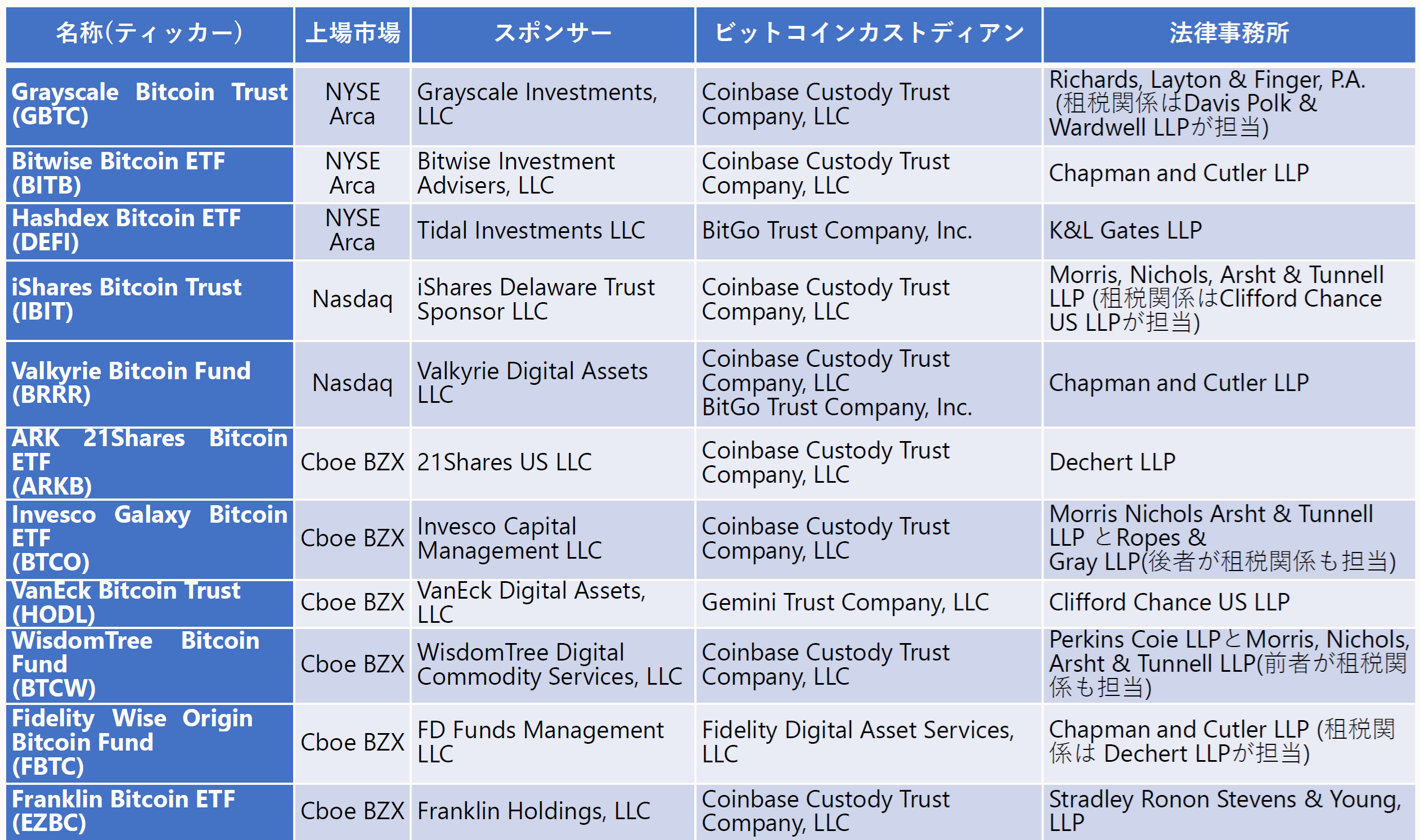 暗号資産（トークン）・NFTをめぐる税務 【第47回】 ｜PROnet