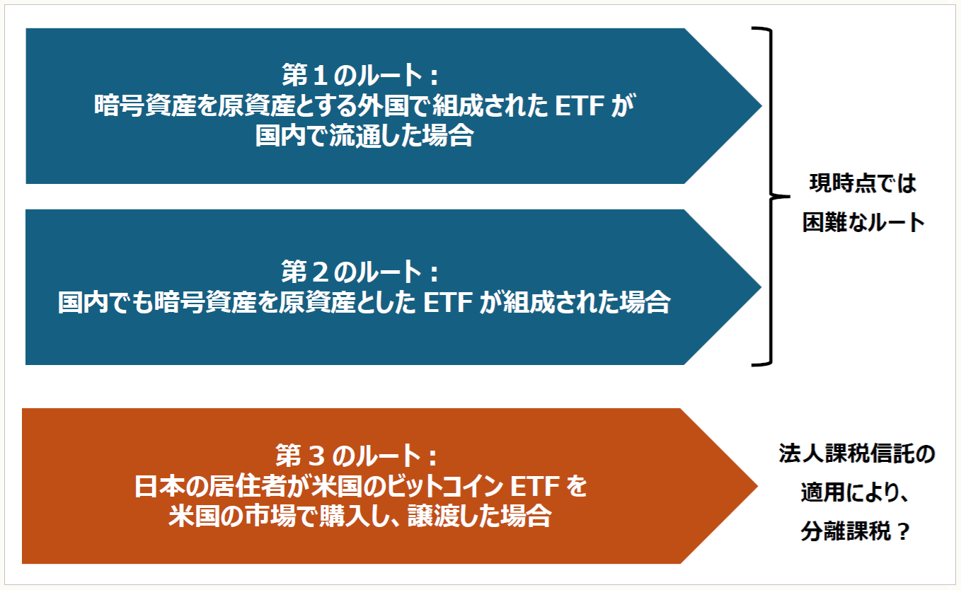 暗号資産（トークン）・NFTをめぐる税務 【第49回】 ｜PROnet