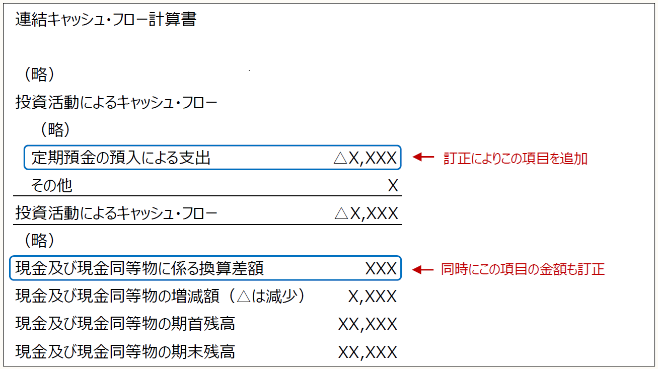 【中古】 資金と利益の一体化会計 事例でマスター/同友館/佐藤章等 同友館 販売促進部 (@doyukanhansoku) / X