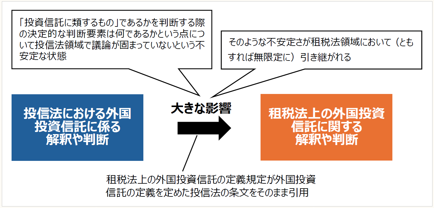 暗号資産（トークン）・NFTをめぐる税務 【第56回】 ｜PROnet