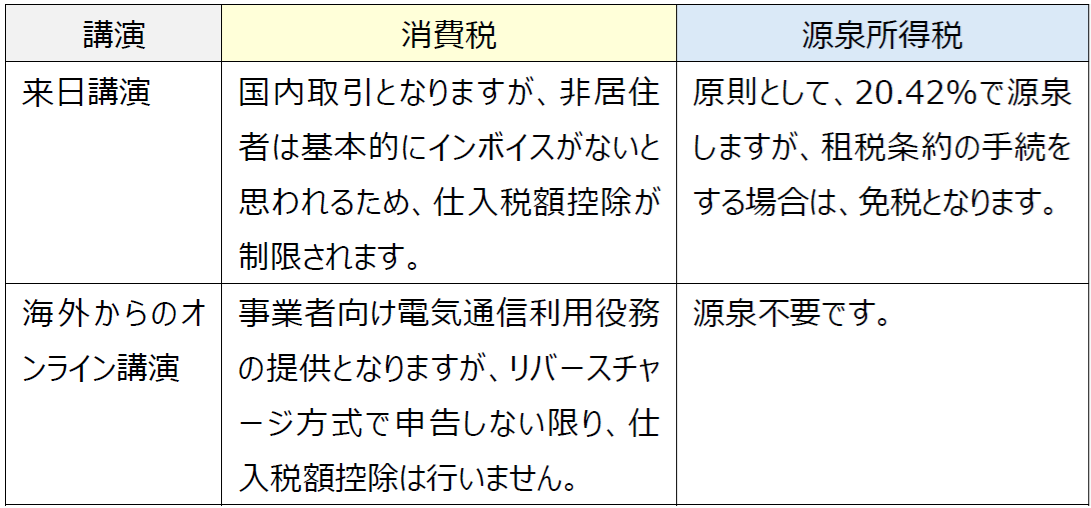 Q&amp;A任意団体の実務: 法務と税務・規約例 Amazon.co.jp: Q&A任意団体の実務: 法務と税務・規約例 : 釜井