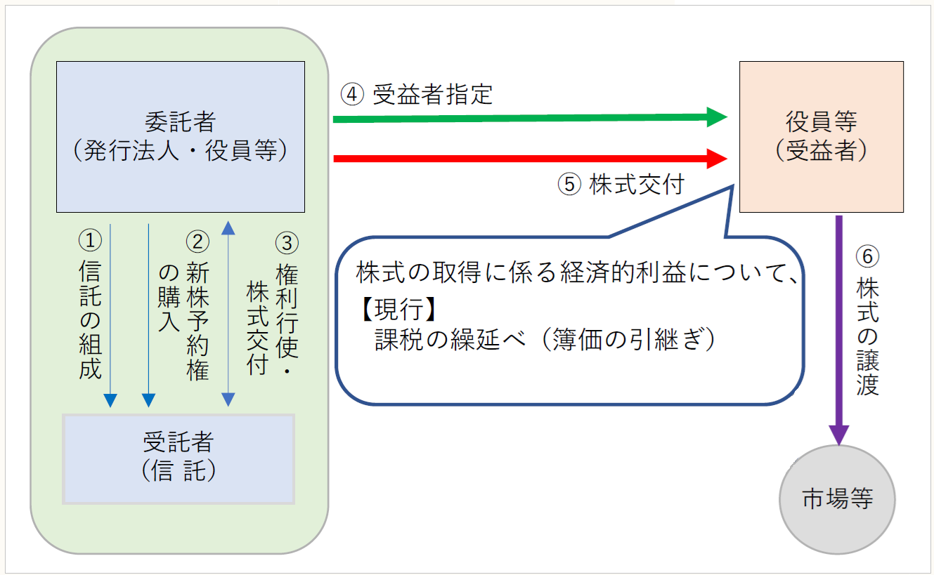 官史補任 正暦元年-建武三年◆永井晋、続群書類従完成会、平成10年/X278 官史補任 正暦元年-建武三年◇永井晋、続群