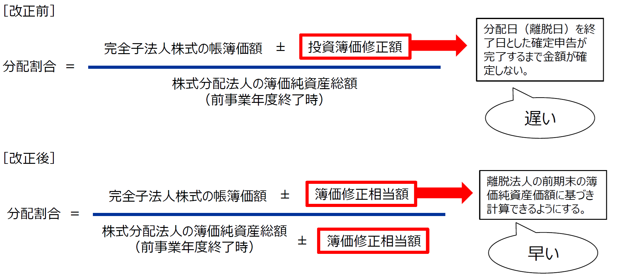【裁断済】グループ通算制度のM&A税務・組織再編税制・清算課税　足立好幸 ケーススタディでわかる グループ通算制度のM＆A税務・組織