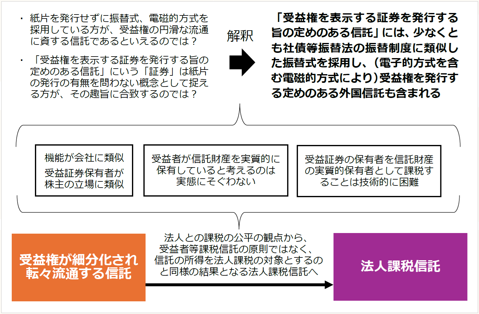 暗号資産（トークン）・NFTをめぐる税務 【第59回】 ｜PROnet
