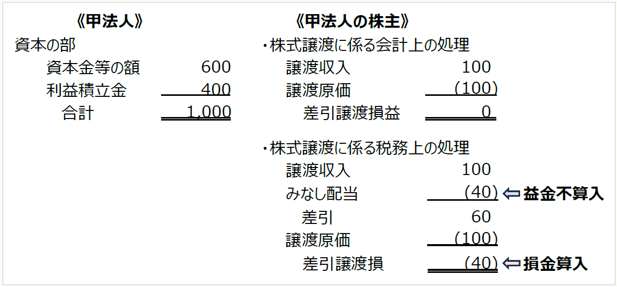 判例・裁決例からみた〉国際税務Q＆A 【第49回】「国際的組織再編