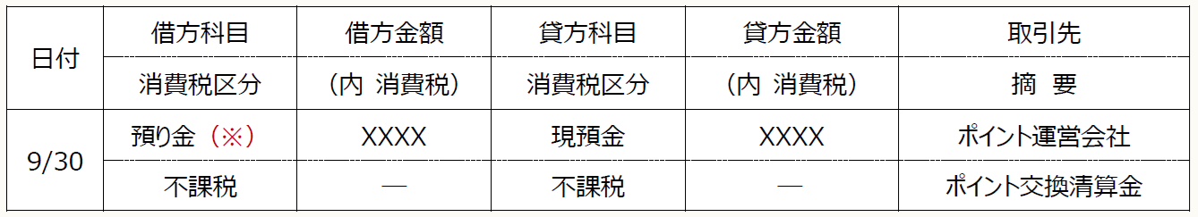 日付 借方科目 借方金額 貸方科目 貸方金額 取引先 消費税区分 (内 消費税) 消費税区分 (内 消費税) 摘 要 9/30 預り金(※) XXXX 現預金 XXXX ポイント運営会社 不課税 ― 不課税 XXX ポイント交換清算金