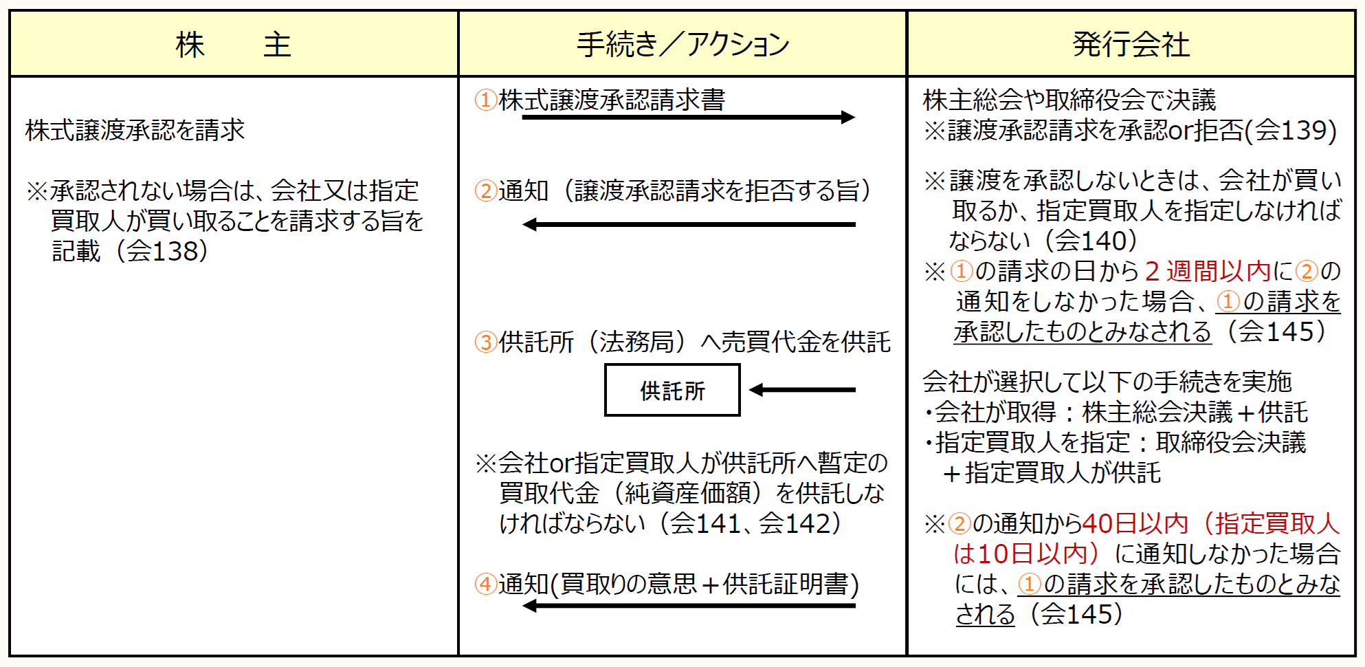 【希少品】事業承継における〔安定株主〕の上手な作り方 最後のチャンス！ 事業承継税制—特例承継計画と納税猶予の申請