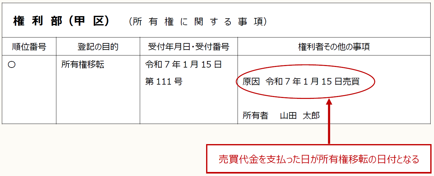 税理士のための》登記情報分析術 【第22回】「売買の登記」～不動産売買契約と所有権移転の時期～ ｜PROnet
